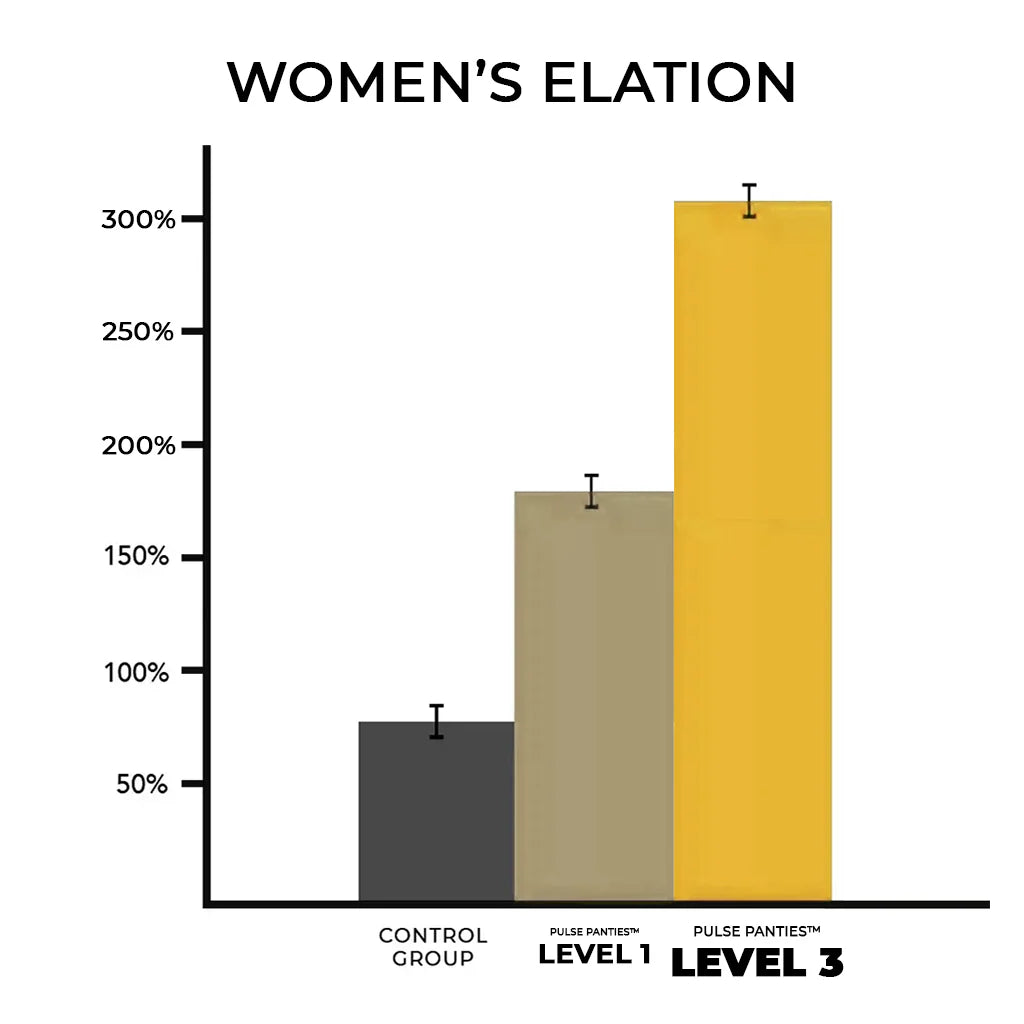 The Pulse Panties™